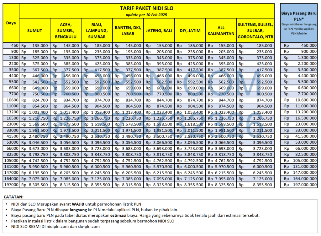 Tarif SLO NIDI 2025 081373732326